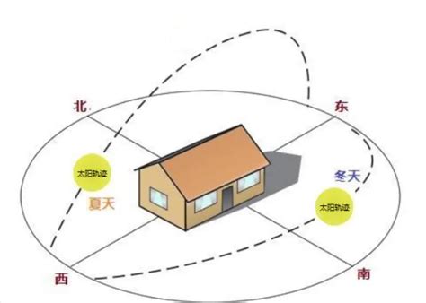 西北向房子|房屋朝向西北好不好？详解优劣与选购建议